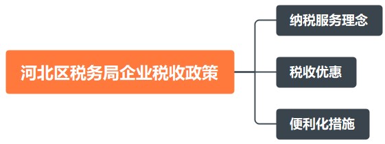 河北區稅務局企業稅收政策詳情~