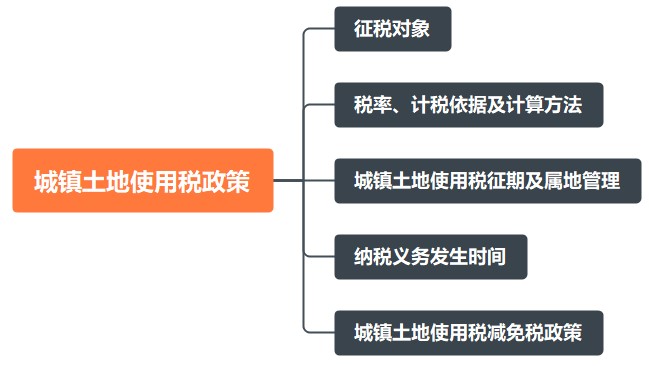 寧河區稅務局!城鎮土地使用稅政策梳理