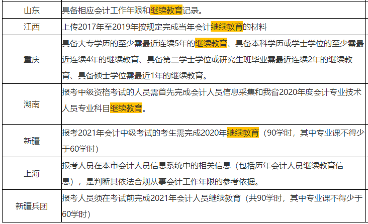 一定要做這件事！繼續教育影響中級會計報名 通過可折算學分             