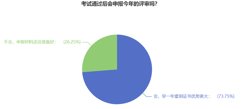 高級經濟師考試通過后會申報今年的評審嗎？