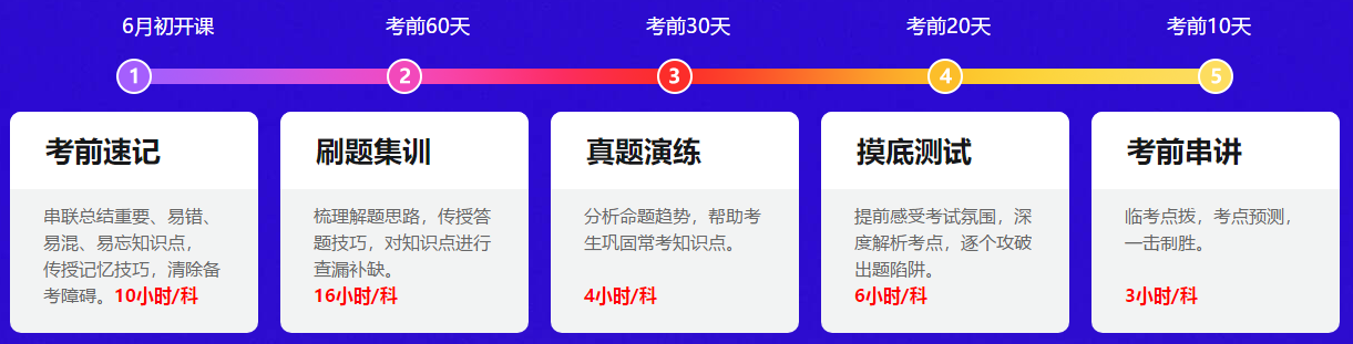 距離中級會計考試還有一個多月！可以做歷年試題了嗎？