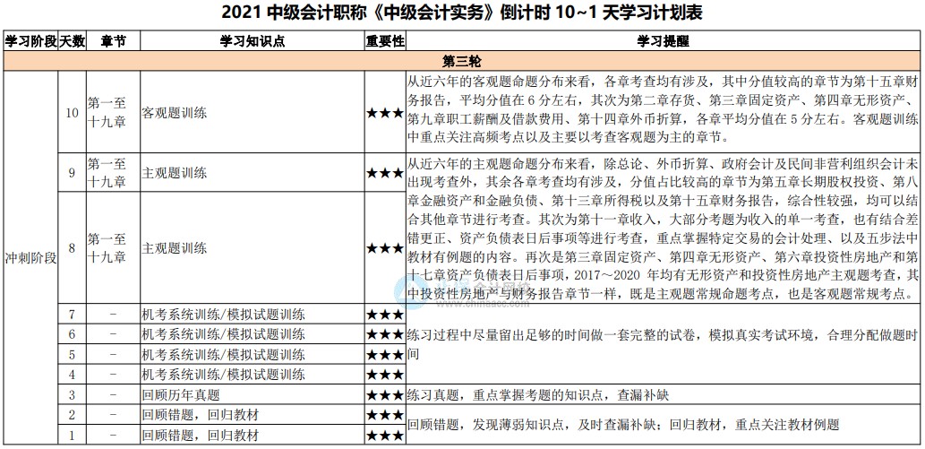 最后10天沖刺！2021中級會計考試倒計時10-1天計劃表