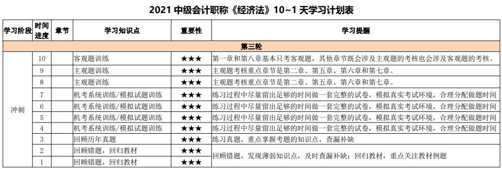 最后10天沖刺！2021中級會計考試倒計時10-1天計劃表