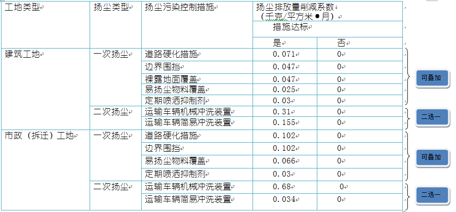 關于環保稅申報，你是否有這些疑問