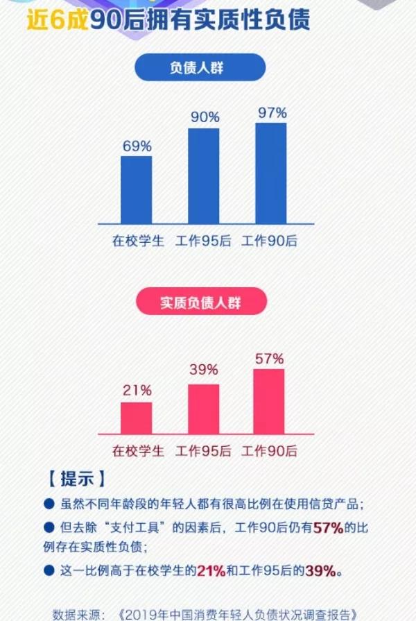 擺脫隱形貧困？月光族？精致窮？這節(jié)課你必須上！