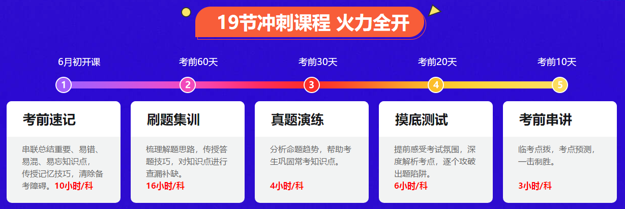 考前一個(gè)月 中級(jí)會(huì)計(jì)備考節(jié)奏一拖再拖？學(xué)習(xí)還有希望嗎？