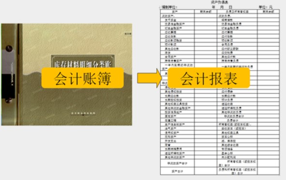 在實際工作中，會計工作需要用到哪些工具！速看