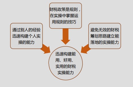 速看！初級會計上崗必懂的實操知識