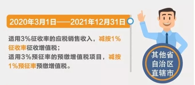 小規模納稅人征收率分幾檔？有哪些優惠政策？