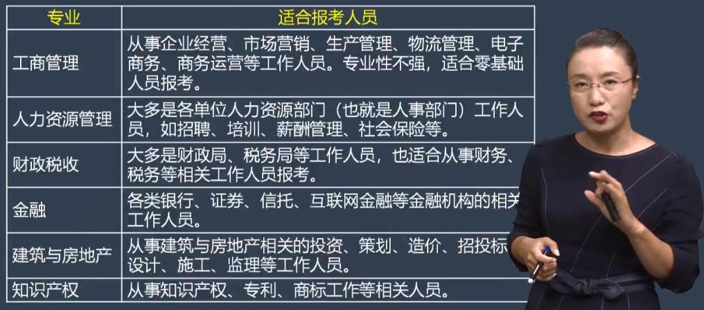 中級經(jīng)濟師報考專業(yè)如何選擇1？