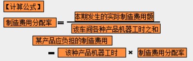 制造成本該如何分配？速看