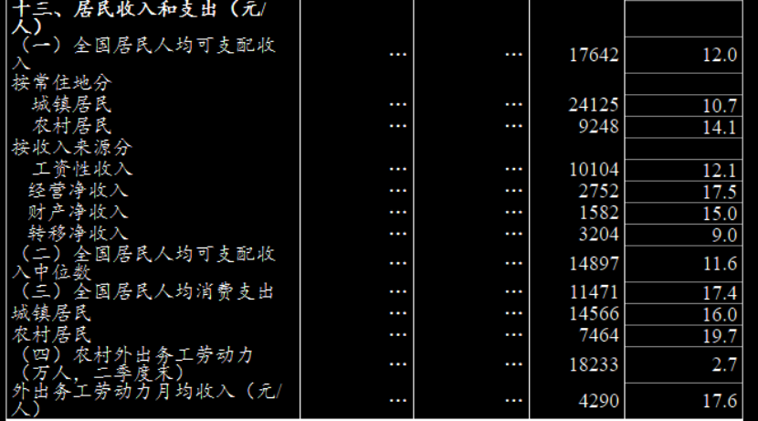 2021上半年居民收入排行榜出爐！這個城市居然賺得最多！
