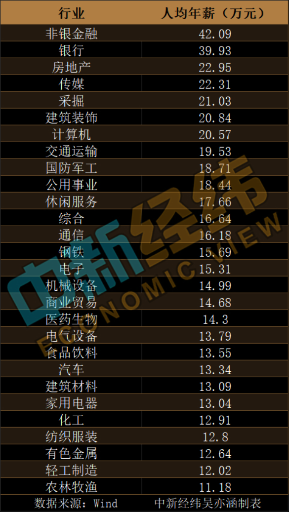 2021上半年居民收入排行榜出爐！這個城市居然賺得最多！