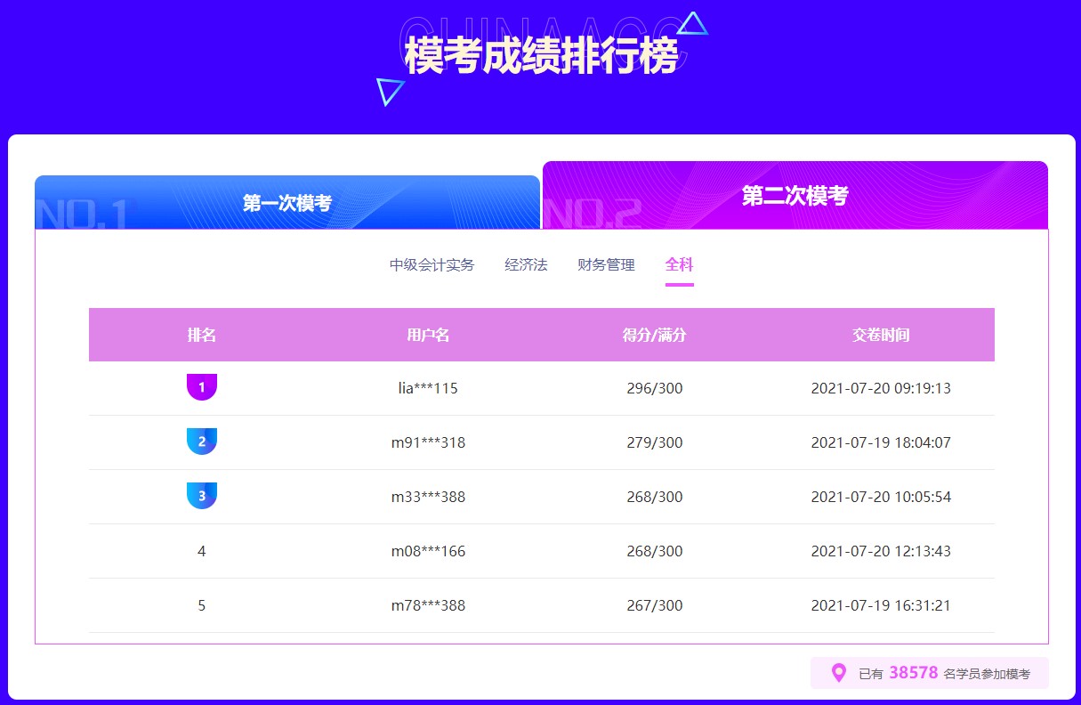 中級會計二模模考成績排行榜滿分席位正虛位以待~快來挑戰~
