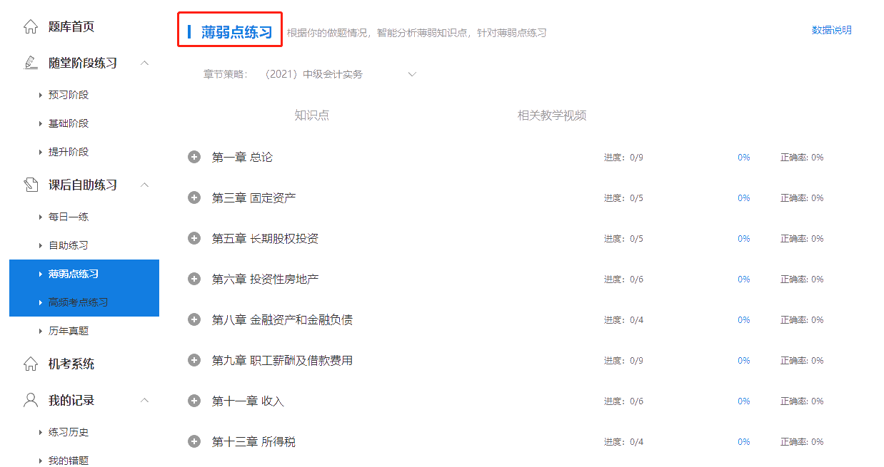 備考時間告急！如何才能有效刷題？