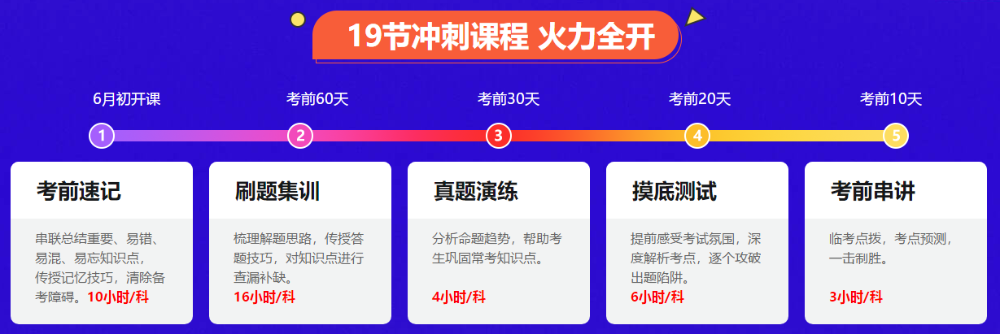 聽說有人中級會計模擬題做不完？那你可要注意啦！