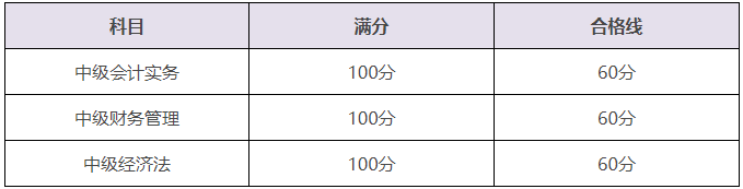 中級會計備考現階段準備進入刷題階段啦~沒趕上的同學加快速度啦