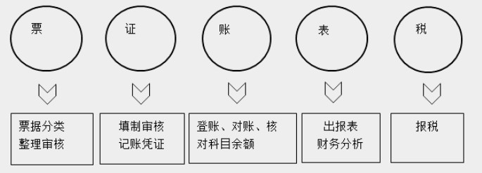 帶你快速了解商業企業概述及原始憑證、記賬憑證知識要點！