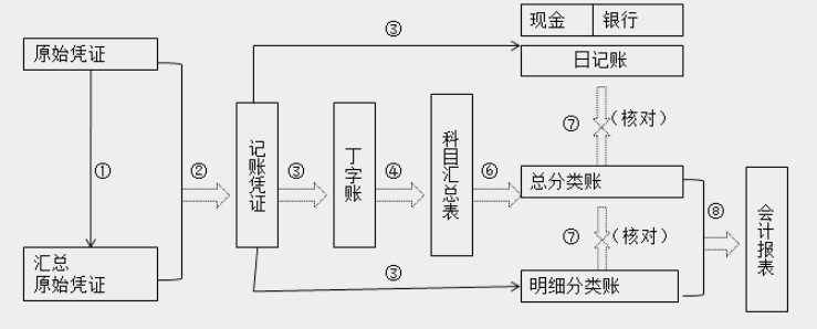 帶你快速了解商業企業概述及原始憑證、記賬憑證知識要點！