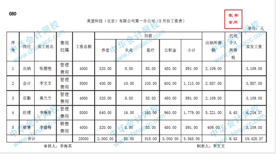 帶你快速了解商業企業概述及原始憑證、記賬憑證知識要點！