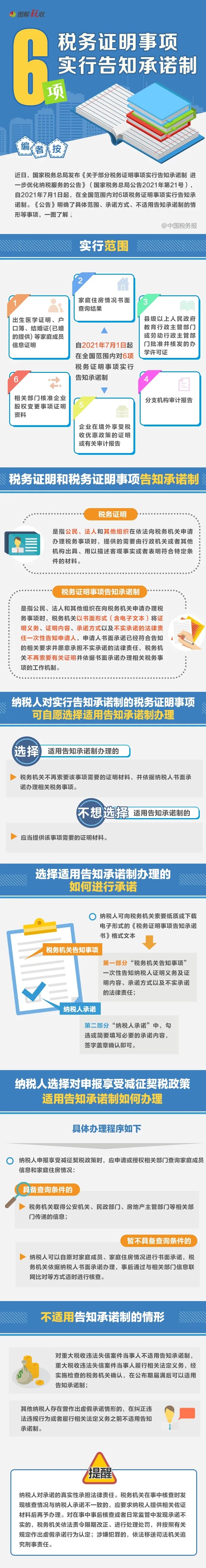 什么是稅務證明事項告知承諾制？快來看看！