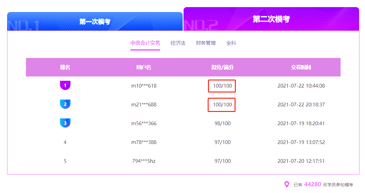 中級會計實務模考出現多名滿分學員！這是怎么做到的？