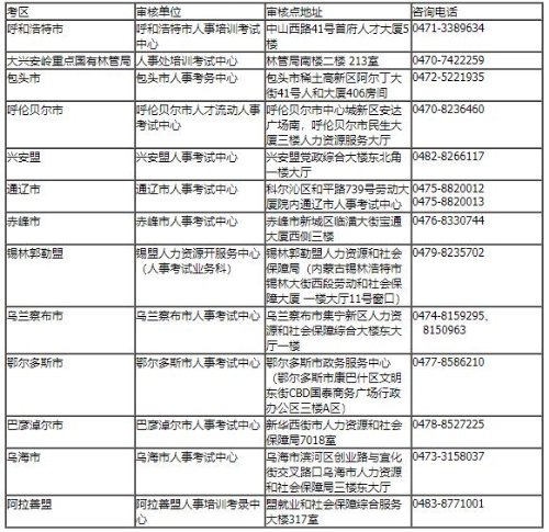 各盟市人事考試機構(gòu)聯(lián)系方式