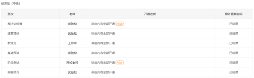 中級會計職稱2021年VIP簽約特訓班08月份課表>