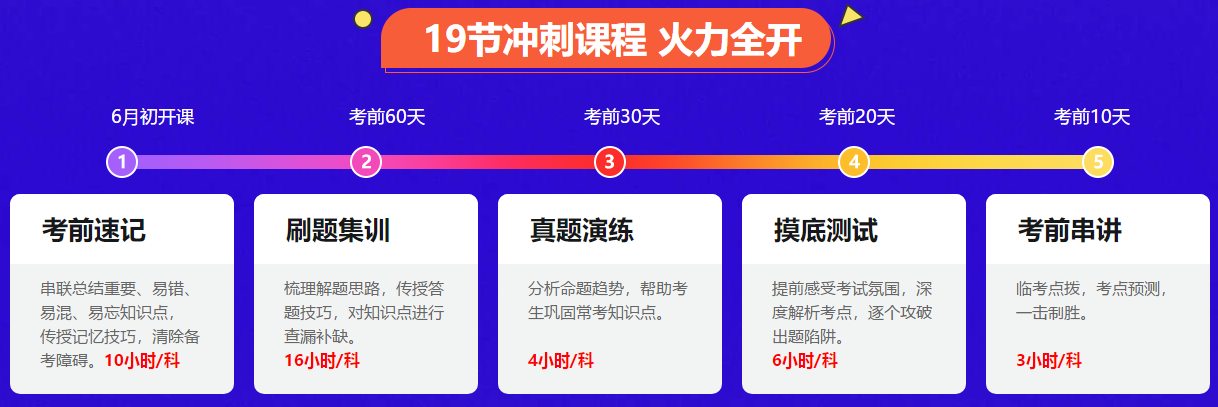 百分的秘密：別說中級會計(jì)實(shí)務(wù)太難、經(jīng)濟(jì)法記不住、財(cái)務(wù)管理公式多