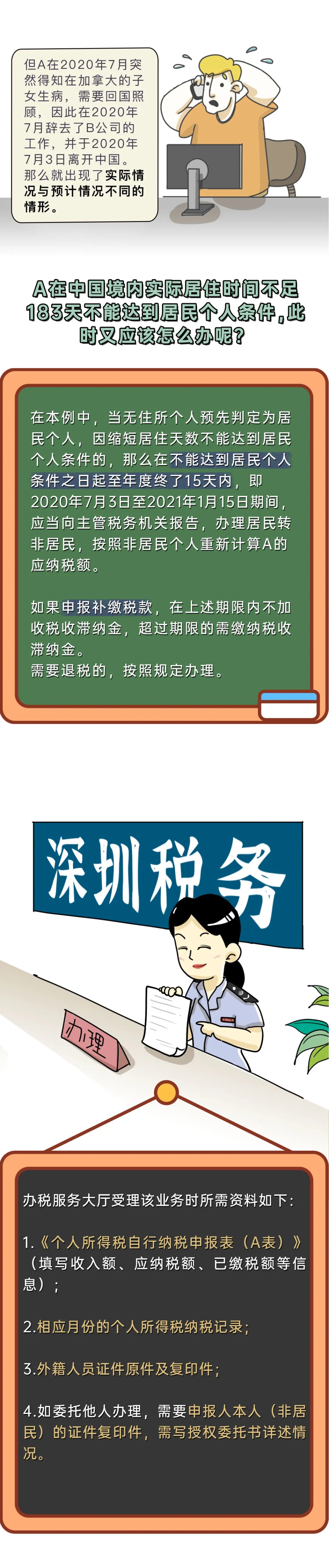 居民轉非居民，如何操作？