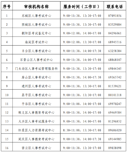 審核機構審核機構聯系方式