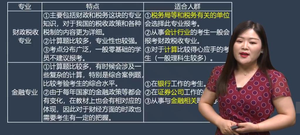經濟師報考專業如何選擇2？