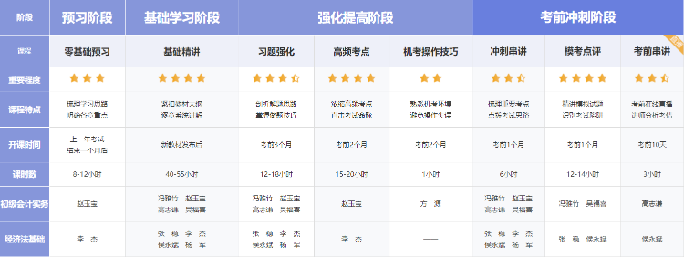 2022年初級會計職稱高效實驗班贈紙質教材嗎？