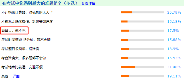 中級會計(jì)考試題量大？做不完？5大技巧帶你考場搶時間！