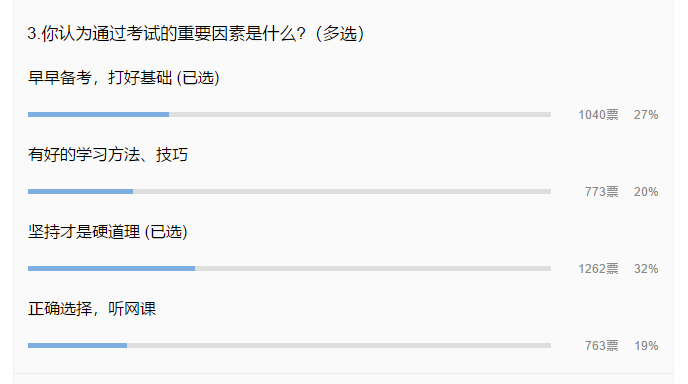 現(xiàn)在就要開始備考2022年中級考試嗎？有必要嗎？