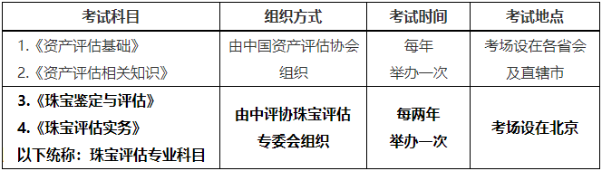 珠寶評估專業考試