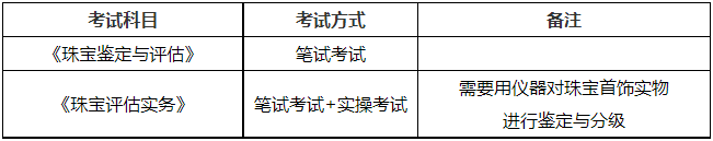 珠寶評估專業考試方式