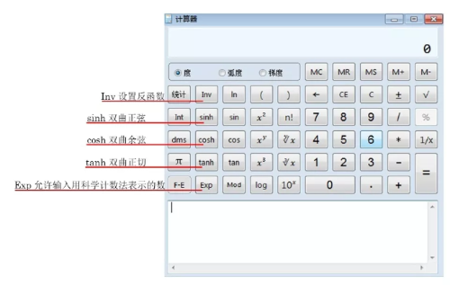初中級經濟師考試專用計算器如何使用？