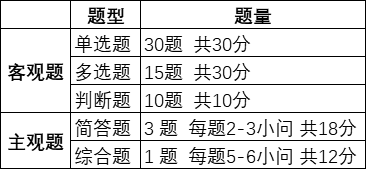 好消息！中級會計經濟法考前沖刺答題技巧等你來拿！