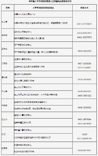 吉林省人事考試機(jī)構(gòu)現(xiàn)場人工核查地點及聯(lián)系方式