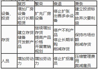 財務與會計練習題