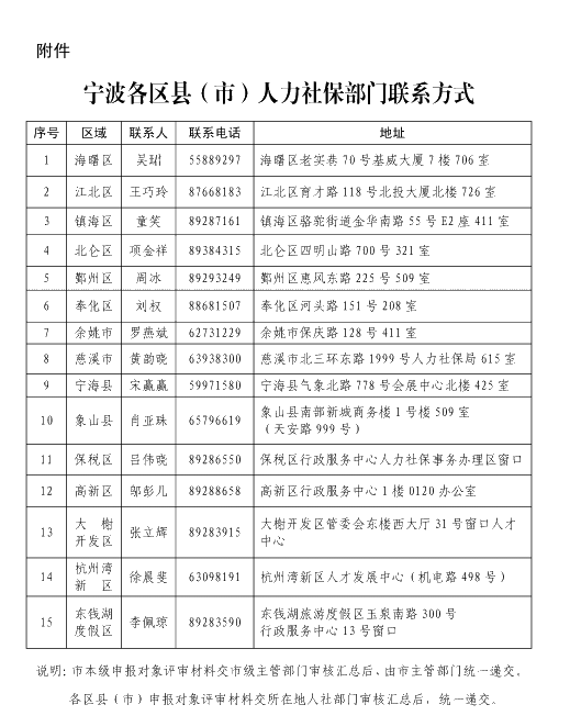 寧波各區縣(市)人力社保部門聯系方式
