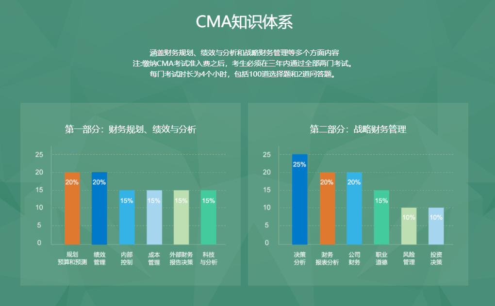 CMA知識體系