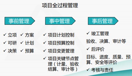 成本費用結構分析與管控技巧，一起來看！