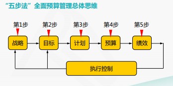 成本費用結構分析與管控技巧，一起來看！
