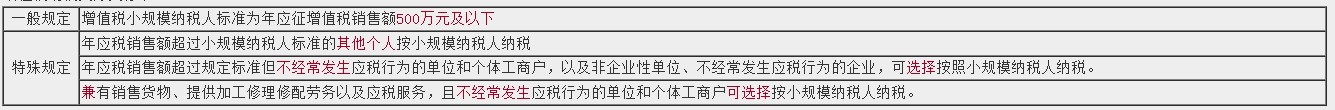 【考生關(guān)注】增值稅考點(diǎn)一覽！