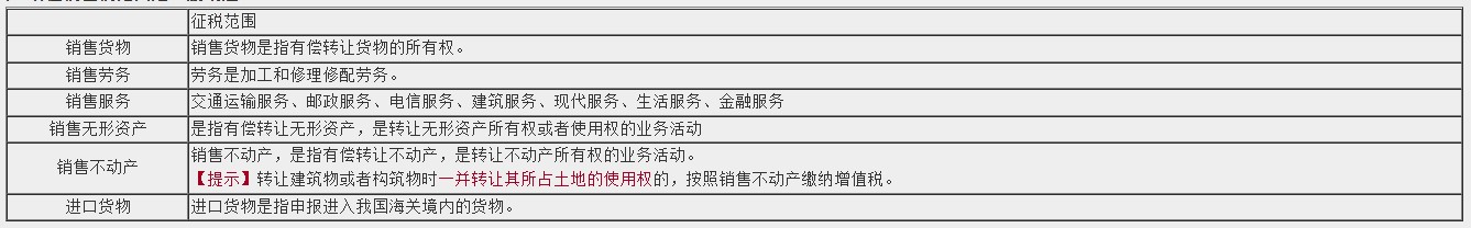 【考生關(guān)注】增值稅考點(diǎn)一覽！