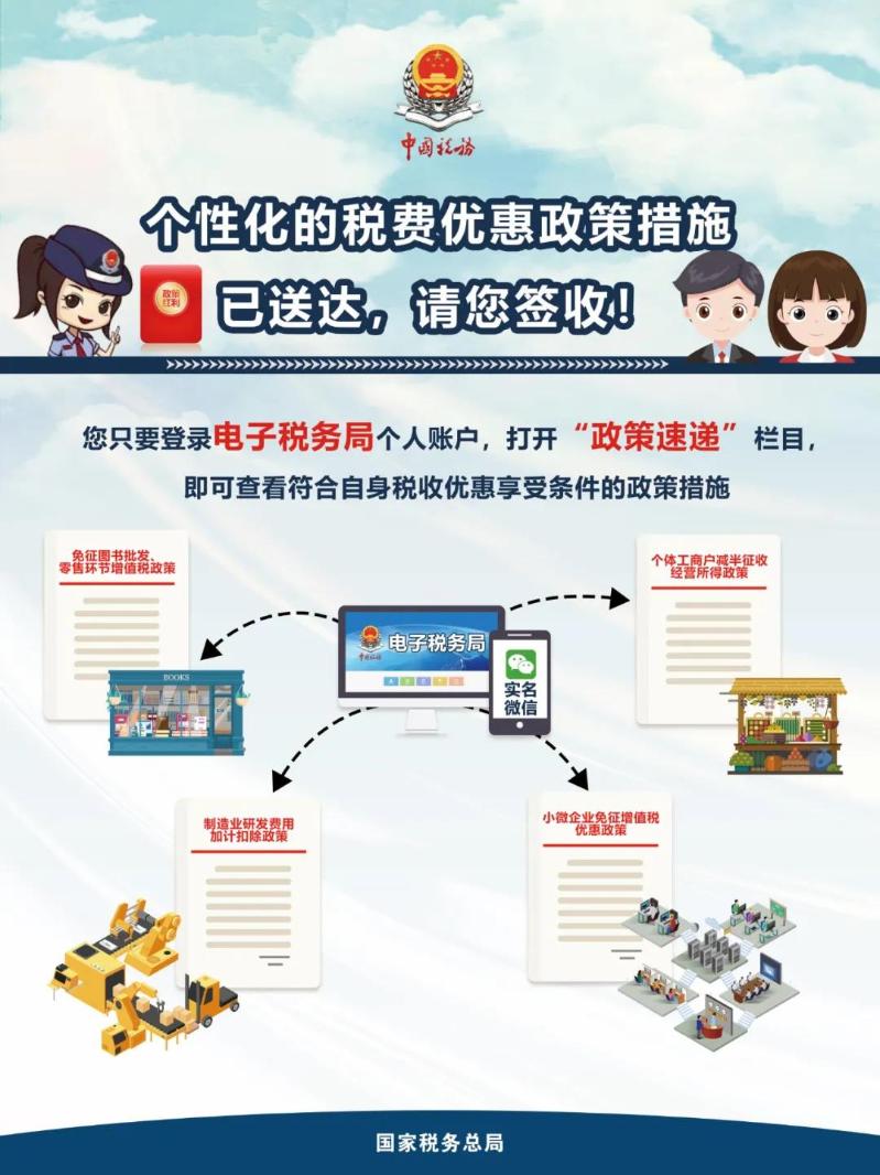 稅費優惠政策已經推送到您的“電子稅務局”啦