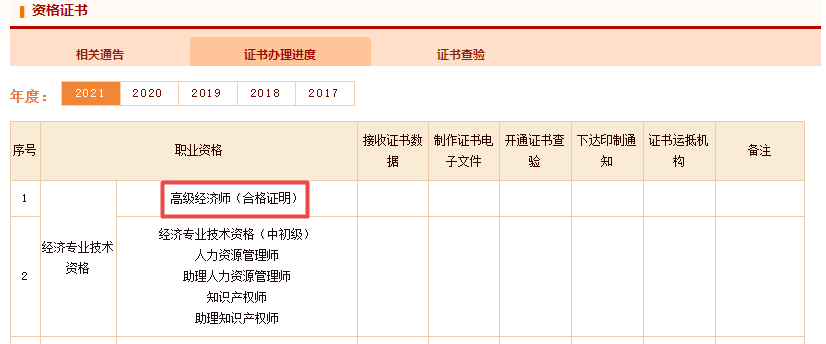 2021高級經濟師考試合格證明辦理進度