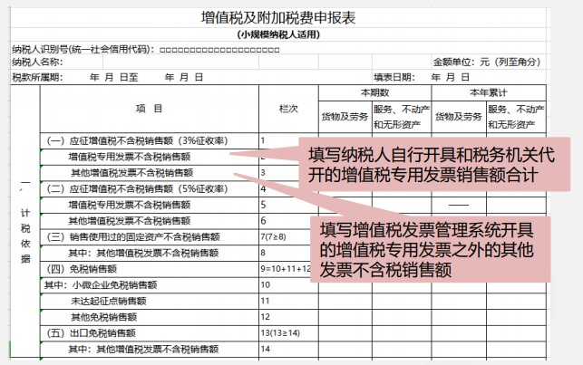 小規模納稅人增值稅季度申報實操，快來看看吧！
